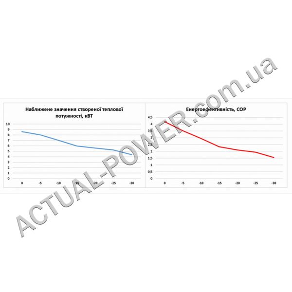 Кондиціонер Neoclima NS/NU-18AHTIw 802 фото