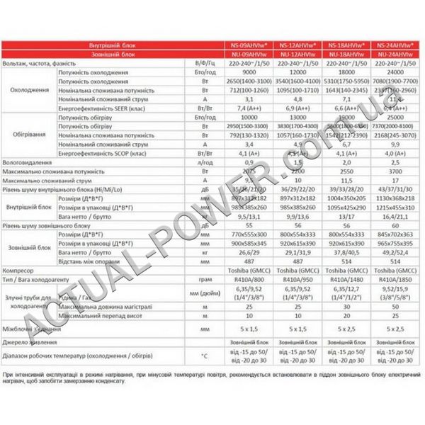 Кондиціонер Neoclima NS/NU-24AHVIws 733 фото