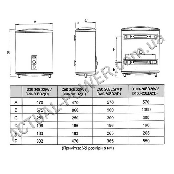 Водонагрівач Midea D50-20ED2(D) 215764 фото